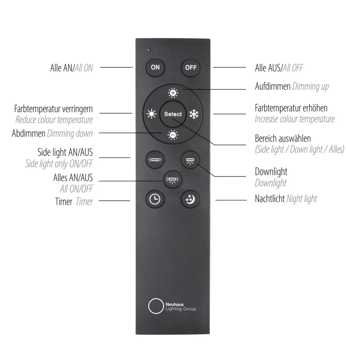 Neuhaus Pure 4-flg LED Spot Lines Anthrazit 120 x 19 cm